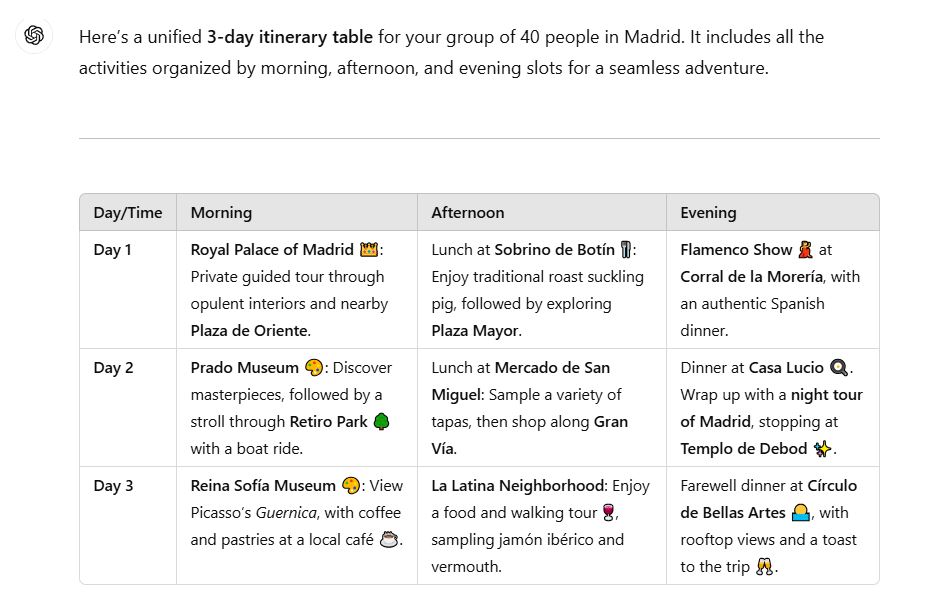 Itinerary Example